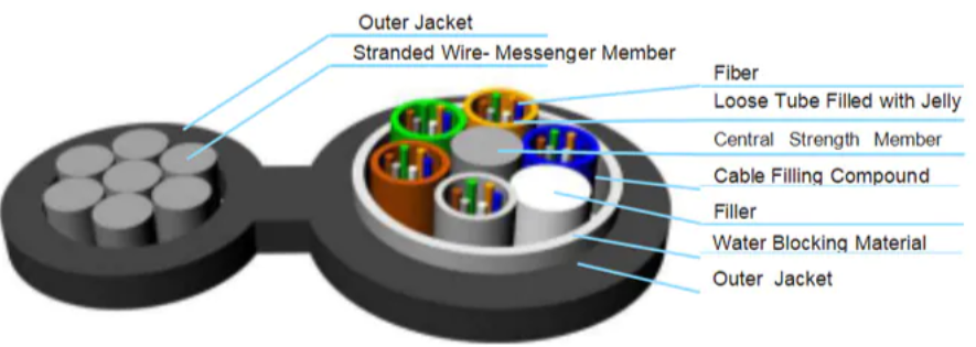 Figure 8 Non-Armored Optical Fiber Cable-(GYTC8Y) - Image 2