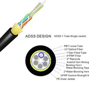 6|8|12 Cores G.652.D Fibers