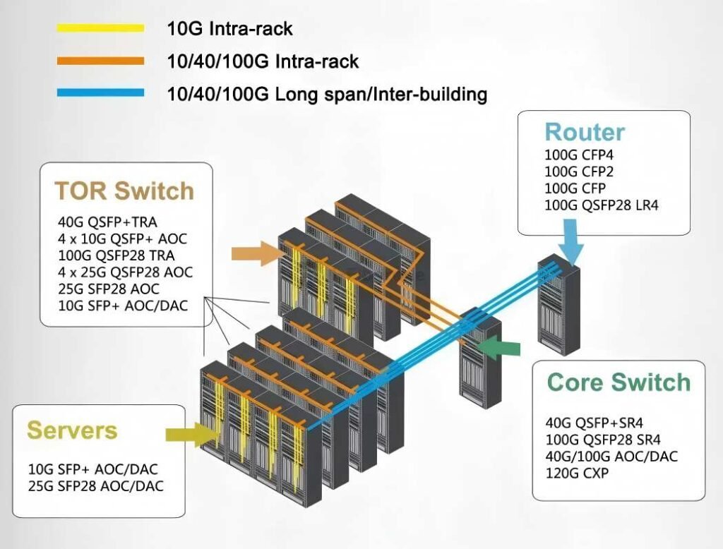 Application Scenarios of Fiber Transceivers