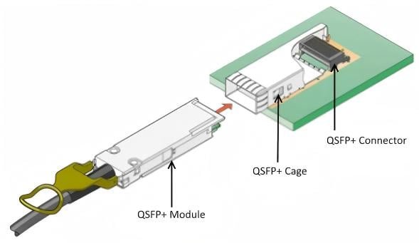 QSFP+ transceiver module