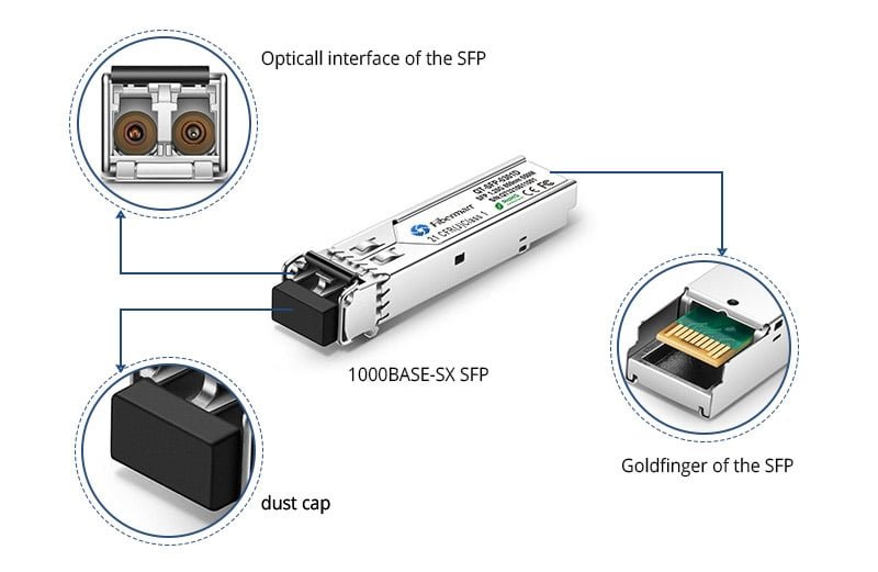 SFP Transceiver